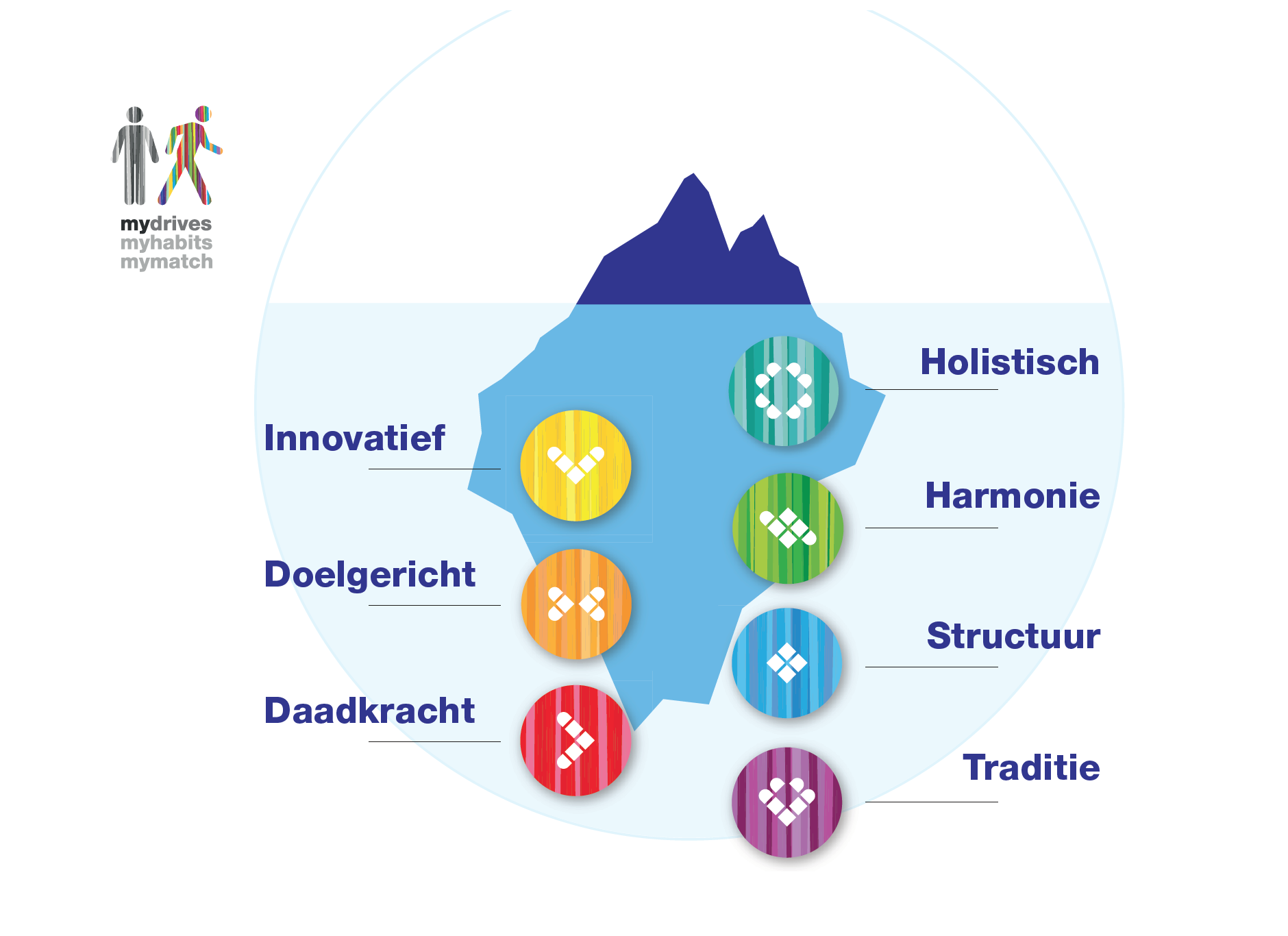 MyDrives kleurenschema